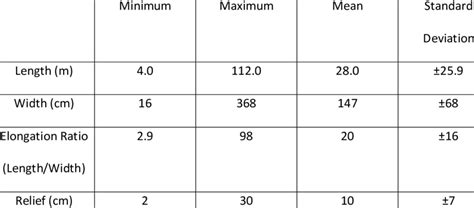 Flute size and shape metrics. | Download Table