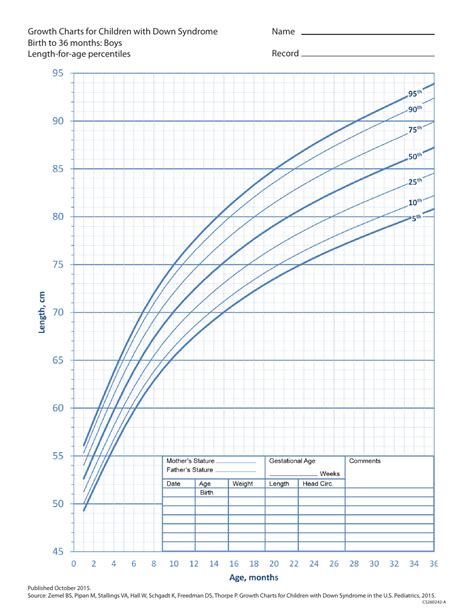 Growth Chart for Children With Down Syndrome - Boys, Birth to 36 Months ...