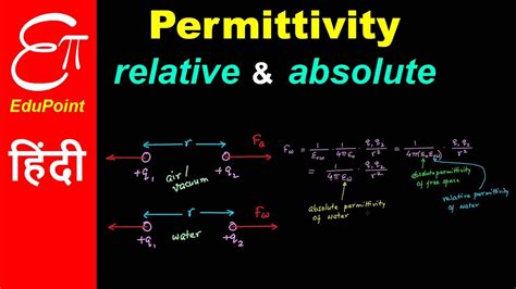 Vacuum Permittivity Meaning | Bruin Blog