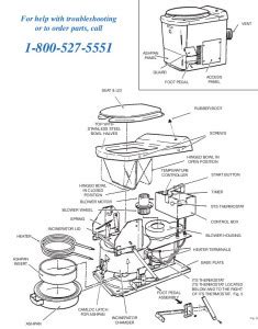 I just got my incinolet toilet repaired & now the fan works but the ...