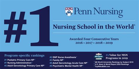 Rankings and Distinctions • About • Penn Nursing