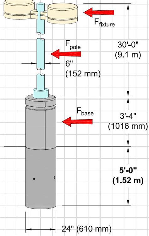 Light Pole Foundations, Experts for Lighting, Replacements of Steel and Aluminum Poles.