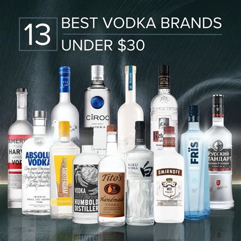 13 Best Vodka Brands Under $30 | Nestor Liquor