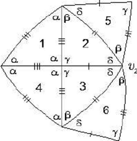 Planar representation. | Download Scientific Diagram