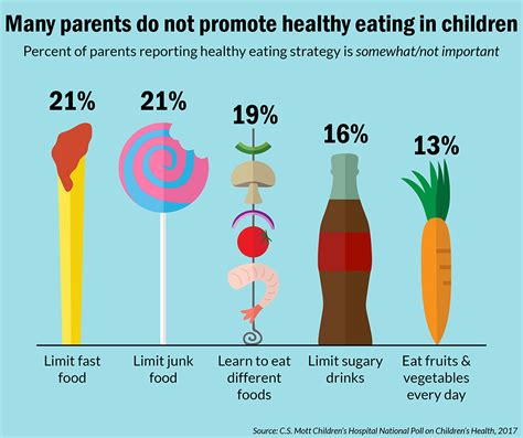 Healthy Eating Challenges and Strategies - Brighter Bites