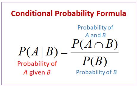 Data Science with the Penguins Data Set: Conditional Probability in Python | by Julio Cárdenas ...