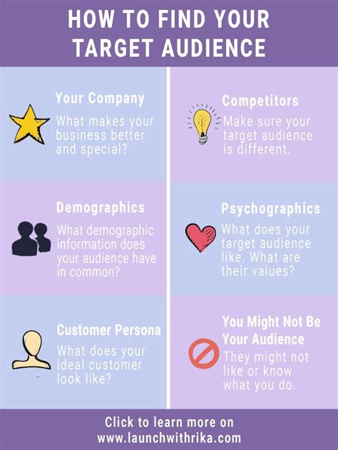 How to Define Your Target Audience Infographic | Target audience ...