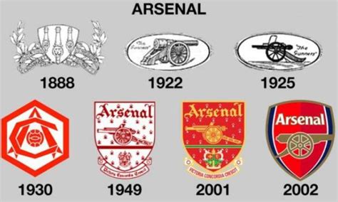 Incredible club badge evolutions: Arsenal, Manchester United, Chelsea, Liverpool, Barcelona and ...