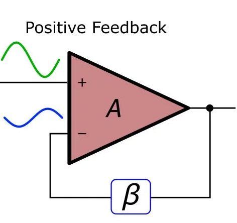 What is feedback amplifier and what is its type? - Polytechnic Hub