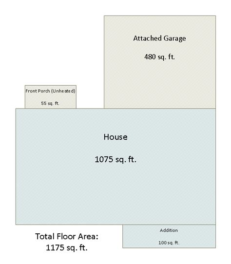 What is Total Floor Area? | Real Estate Definition