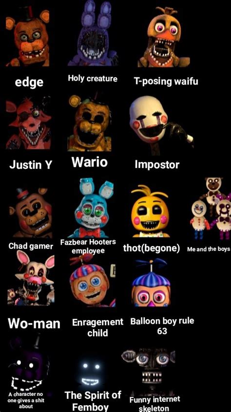 FNAF2 characters explained : r/5nafcirclejerk