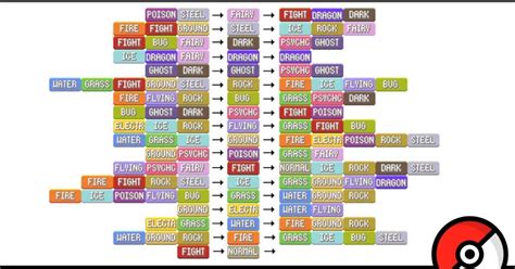 Name a Pokemon of each existing type combination Quiz Stats - By ...
