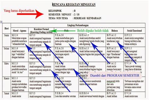 Membuat RKM (Rencana Kegiatan Mingguan) | Halaman sedang diperbaiki