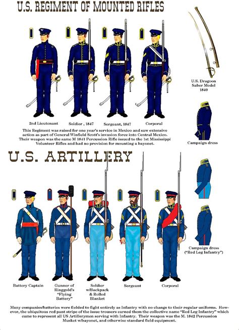 List 20: Mexican American War Uniforms Usa