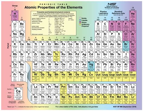 2.1 Elements and Atoms: the Building Blocks of Matter – Douglas College Human Anatomy and ...