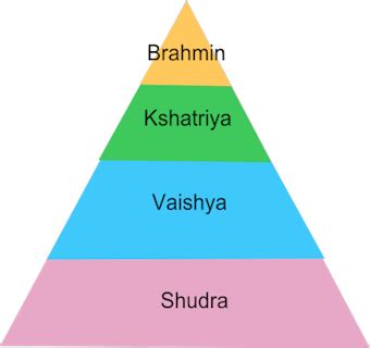 CASTE SYSTEM, HINDUISM AND THEIR HISTORY | Facts and Details