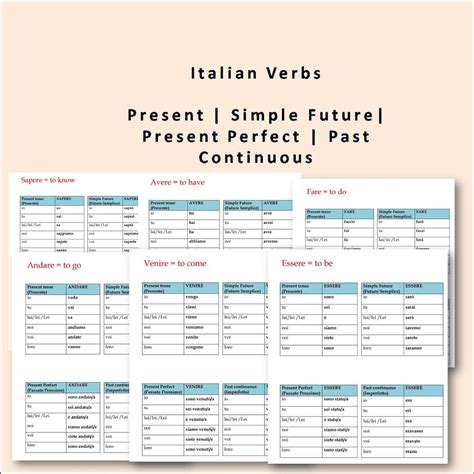 Italian Verbs Conjugation Tables Italian Verbs and Tenses Italian ...