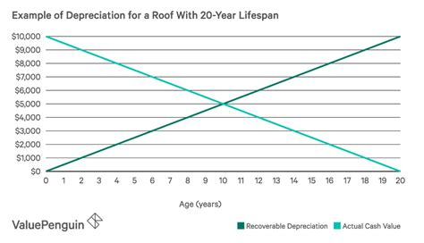 How Does Recoverable Depreciation Impact My Home Insurance Claim ...