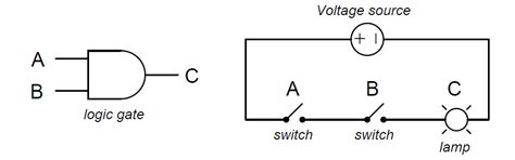 Logic Gates - Inst Tools