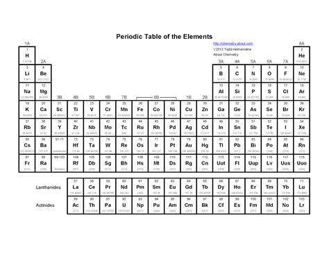 Printable Periodic Table With Molar Mass 2024 - Periodic Table Printable