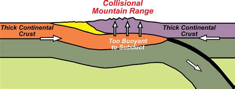 Convergent Plate Boundaries - Geology (U.S. National Park Service)