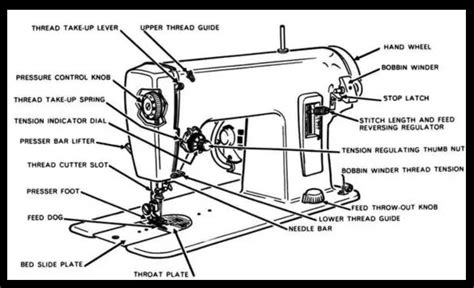 Parts Of Lockstitch Sewing Machine