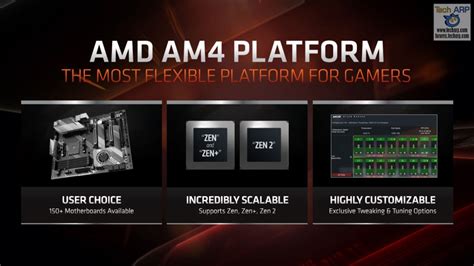 The AMD 3rd Gen Ryzen Deep Dive Tech Briefing! | Tech ARP