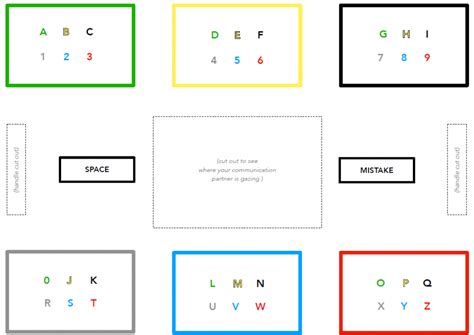 How Do You Make an E-Tran Board? Free PDF – ADULT SPEECH THERAPY