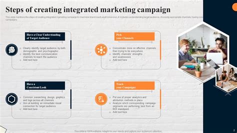 Integrated Campaign Powerpoint Ppt Template Bundles PPT PowerPoint