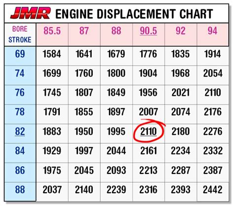 John Maher Racing » Project 2110 – Part 2: Bore & Stroke