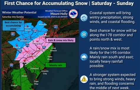 N.J. weather: Initial snow estimate for weekend winter storm issued ...