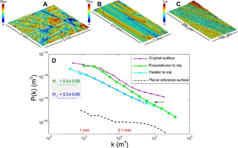 White Light Interferometer analysis of the sample 006 before and after ...