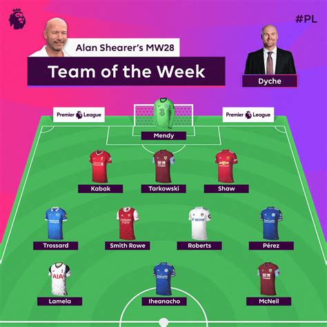 Shearer Includes Iheanacho In Premier League Team Of The Week