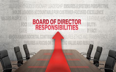 Board of Director Responsibilities | NIST