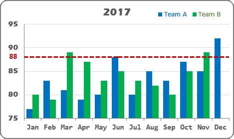 Excel 2016 Line Charts - lasopawatch