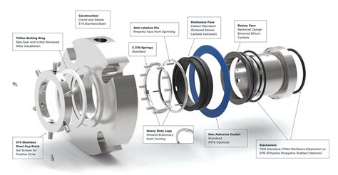 Fluid Sealing International - Series 1015 - Mechanical Seal - 2.75" (2 ...