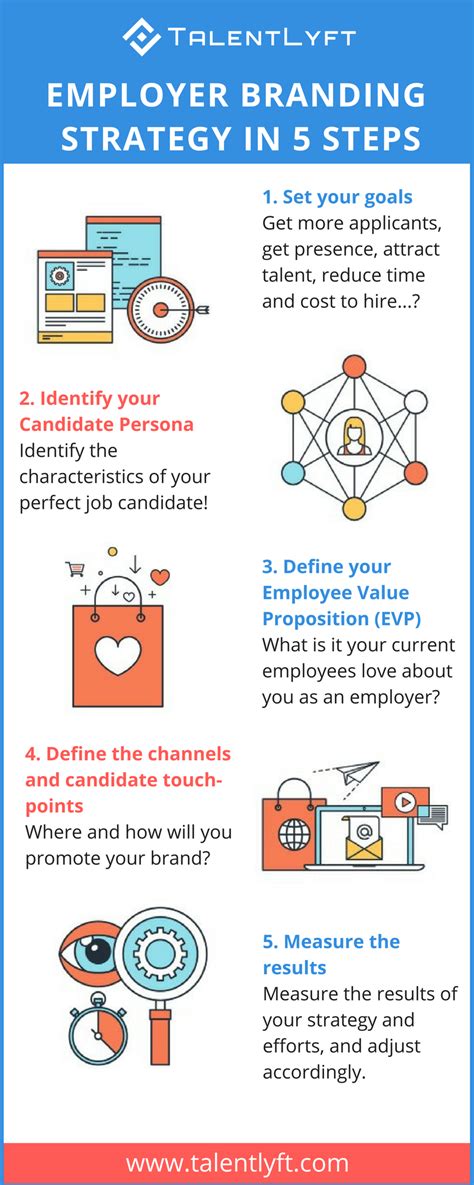 Employer Branding Strategy in 5 Steps [INFOGRAPHIC]