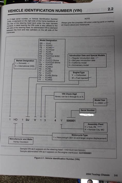 Harley Davidson Motorcycle Vin Number Decoder | Reviewmotors.co