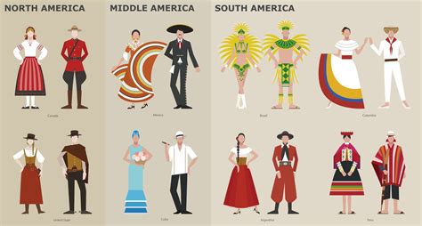 A collection of traditional costumes by country. America. vector design illustrations. 2911110 ...