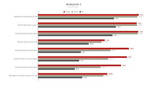 Slideshow: MSI GeForce RTX 4090 Suprim Liquid X 24G – Gaming Benchmarks