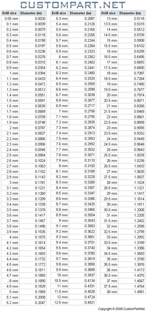 Pin by morsa (Sergio Morales T.) on WW - Charts | Drill bit sizes ...