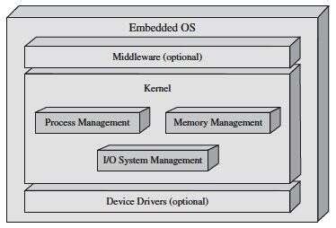 Embedded Operating Systems - Part 1: Process implementation - EDN