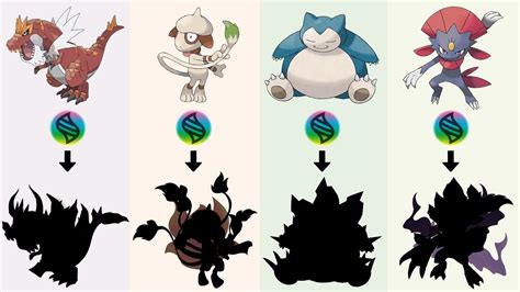 Mega Evolution Snorlax