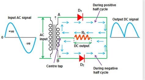 rectificador de onda completa - Electronica