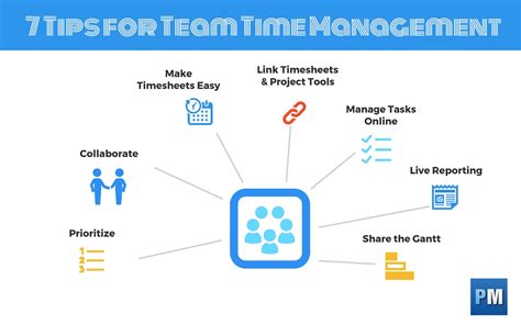 7 Time Management Tips for Busy Project Teams - ProjectManager.com