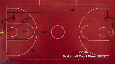 Outdoor Basketball Court Dimensions 2025