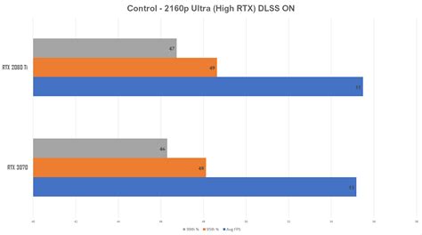 Sale > rtx 3080 vs rtx 3070 ti > in stock