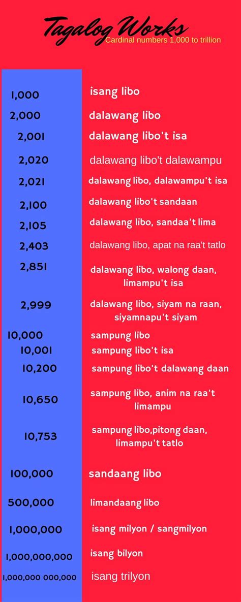 Tagalog Numbers 1-100 - bilangkahulu