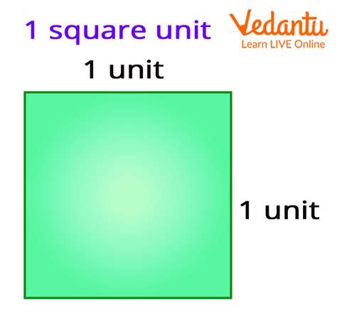 Square Unit: Learn Definition, Measurement & Examples