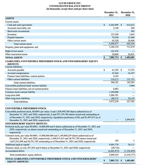 Lucid Announces Fourth Quarter and Full Year 2021 Financial Results, Updates 2022 Outlook